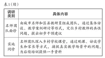 城乡协同视角下乡村教师专业发展路径创新
