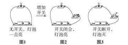 初中科学小班化课堂实施合作学习的策略研究