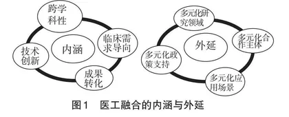 新医科模式下高校医工融合综合型人才培养的探索与实践