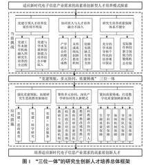 “党建领航、多元协同、质量铸魂”的研究生创新人才培养模式探索与实践