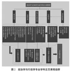 “两新”视阈下政治学与行政学专业人才培养模式创新
