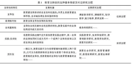 论“教育主体性”是教育学的研究对象