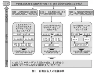 专创强融合、师生双梯队的高质量创新创业能力培养模式