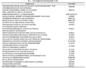 协同创新视阈下专业学位研究生内部质量保障体系构建研究