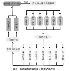 探索与转向：围绕酿酒产业链深度推进产教融合、协同育人的创新实践