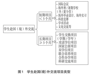 国防军工高校国际化工作的思考与实践