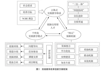 基于NCBE理念的创新应用型人才培养实践教学初探