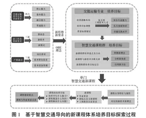 基于智慧交通转型的交通运输类专业新课程体系建设方法