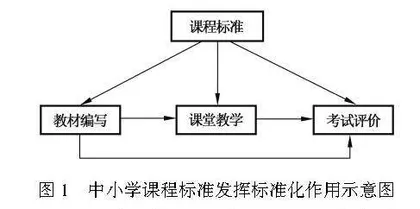 此标准非彼“标准”