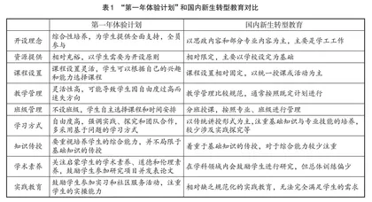 基于比较视域的高校新生转型教育思考