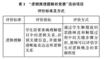 任务驱动实践育人