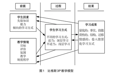 基于3P教学模型的专业组训课程教学探讨
