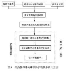 论面向初中物理复习课的跨学科实践教学设计