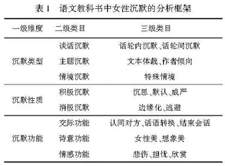 沉默的在场：教科书中女性沉默研究