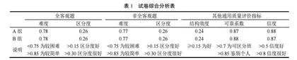 新医科背景下构建应用型高校多元化课程考核模式的探索与实践 