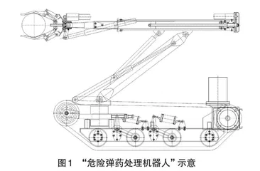 科研项目成果向课程教学转化的实践