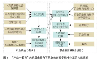 职业教育教学标准体系的历史演进与行动路径