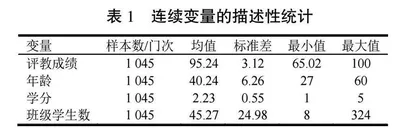 非教学因素对公安院校学生评教的影响研究