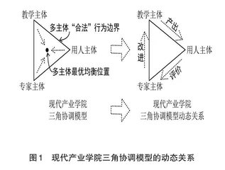 现代产业学院的制度创新与体系化改革