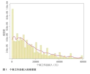 职业技能培训会提升流动人口的收入吗？