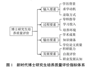 新时代博士研究生培养质量评价