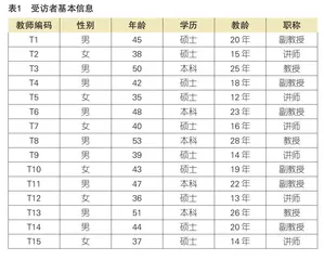高职院校体育教学与学生职业能力提升“四位一体”耦合机制建构