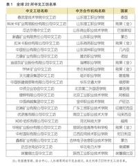 “一带一路”倡议下职业教育海外办学探索与实践