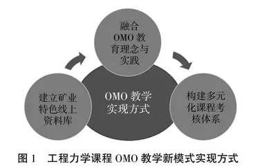 基于“互联网+教育”的工程力学课程OMO教学新模式