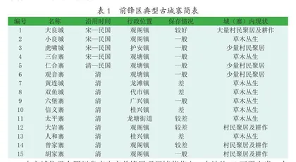 四川前锋现存古城寨保护利用