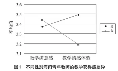 海归青年教师教学获得感的调查研究