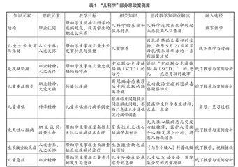 基于胜任力培养的“钻石模型”