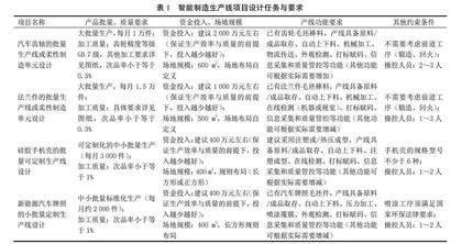 智能制造装备技术课程教学探索与实践