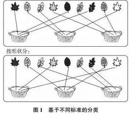 大单元设计理念下学生数据意识培养策略研究