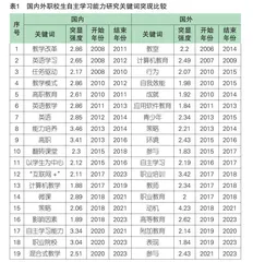 数字化背景下如何提升职校生自主学习能力？