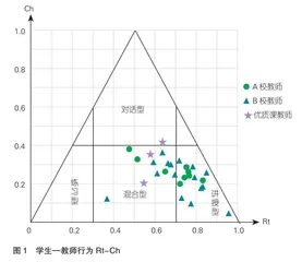 中职文化课教师教学行为问题诊断及对策