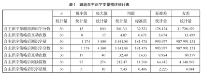 自主识字策略对低龄段学生识字阅读相关性研究