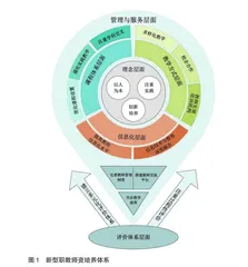 教育强国建设背景下新型职教师资培养体系构建与实践