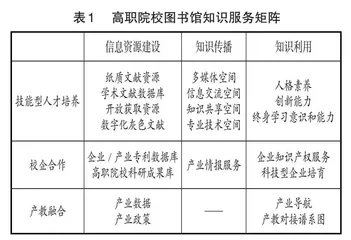 面向“双高”建设的高职院校图书馆知识服务策略