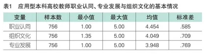 应用型本科高校教师职业认同与专业发展的关系：学校组织文化的调节作用