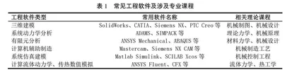 基于云平台的机械CAD/CAE软件实践课程改革与探索