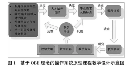 基于OBE理念的操作系统原理课程教学改革研究