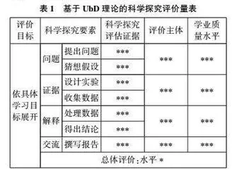 以科学探究能力培养为导向的高中物理逆向教学设计探究