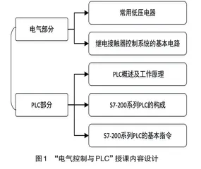 “电气控制与PLC”课程OBE教学与传统教学实验对比