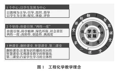“数字化+课程思政”赋能工程化学课程教学改革与实践