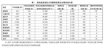 贵州省小学教师科研水平：现状、问题及对策