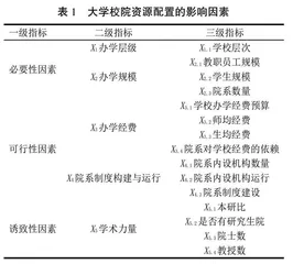 大学赋权二级院系的影响因素研究 