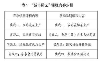 “城市园艺”课程的教学改革与创新