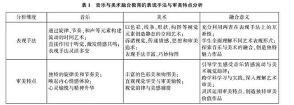 让小学音乐插上“美术”的翅膀