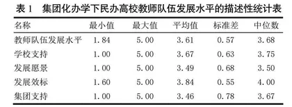 民办高校集团化办学下教师队伍高质量发展的挑战与路径研究