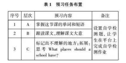 基于质量监测的农村初中英语分层教学策略研究